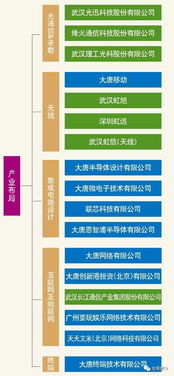 烽火大唐強強聯手，中國信科集團破局5G集成電路設計