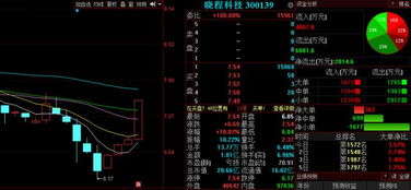 A股震撼題材出世，集成電路設(shè)計(jì)板塊誰(shuí)是真龍頭？明日這三股有望持續(xù)爆發(fā)